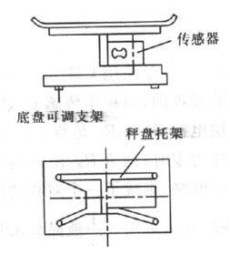 自動(dòng)稱重和裝料裝置圖 自動(dòng)稱重和裝料裝置圖