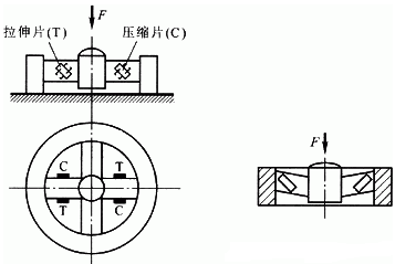 輪輻式拉壓力傳感器結構圖 輪輻式拉壓力傳感器結構圖