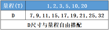中空壓力傳感器CAZF-Y75.7外形尺寸對照圖