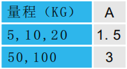 微型壓力傳感器CAZF-Y15外形尺寸對照圖