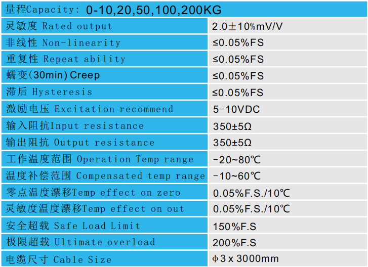 CAZF-LS19.1B拉壓力傳感器技術參數(shù)圖 CAZF-LS19.1B拉壓力傳感器技術參數(shù)圖