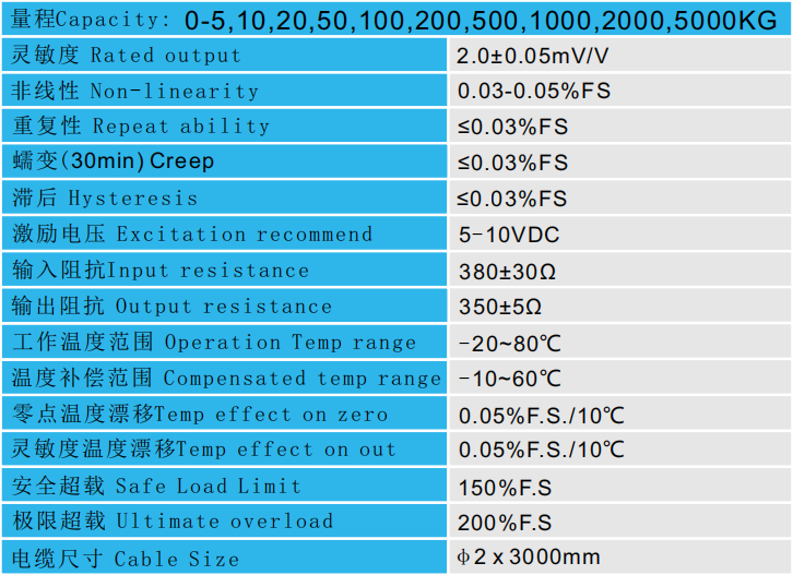 CAZF-LS63.5拉壓力傳感器技術參數(shù)圖